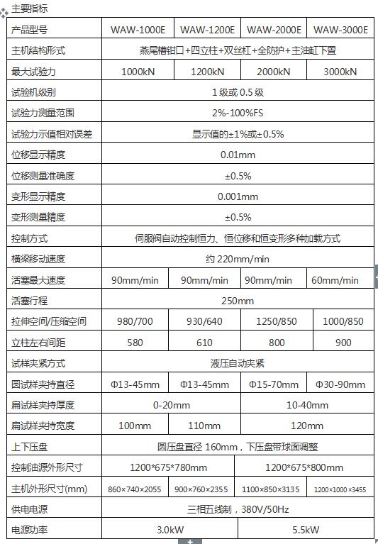WAW-E微機控制電液伺服拉力試驗機(平推夾具)